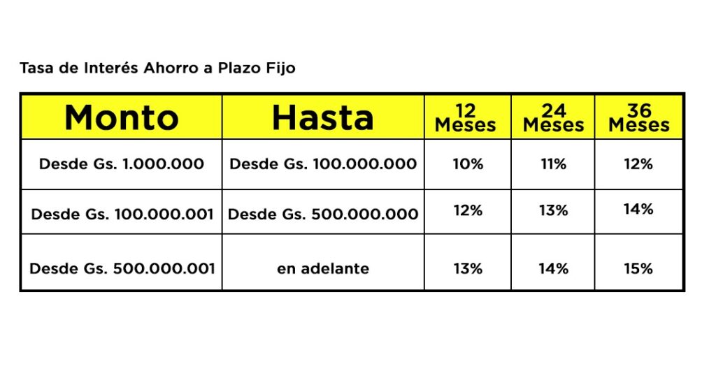 cooperativa-sinditaip-ltda-paraguay